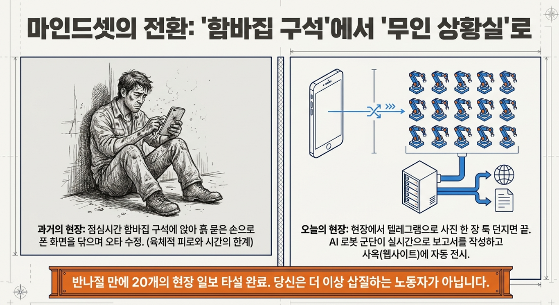 과거의 현장 vs 오늘의 현장 — 마인드셋의 전환