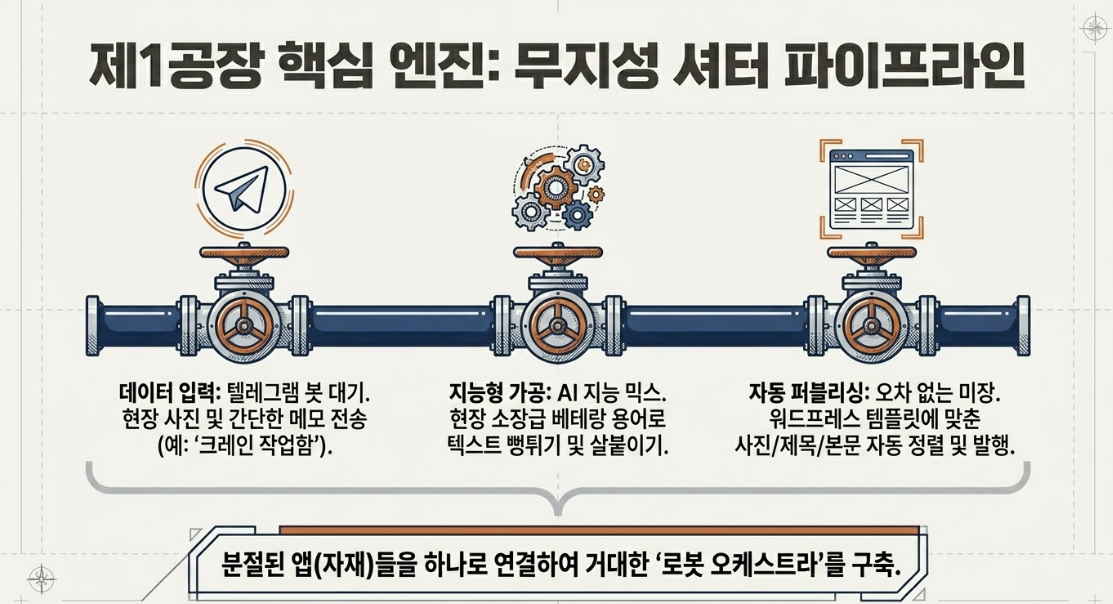 HTTP 인증 배관 누수 에러 — Authorization 헤더 점검