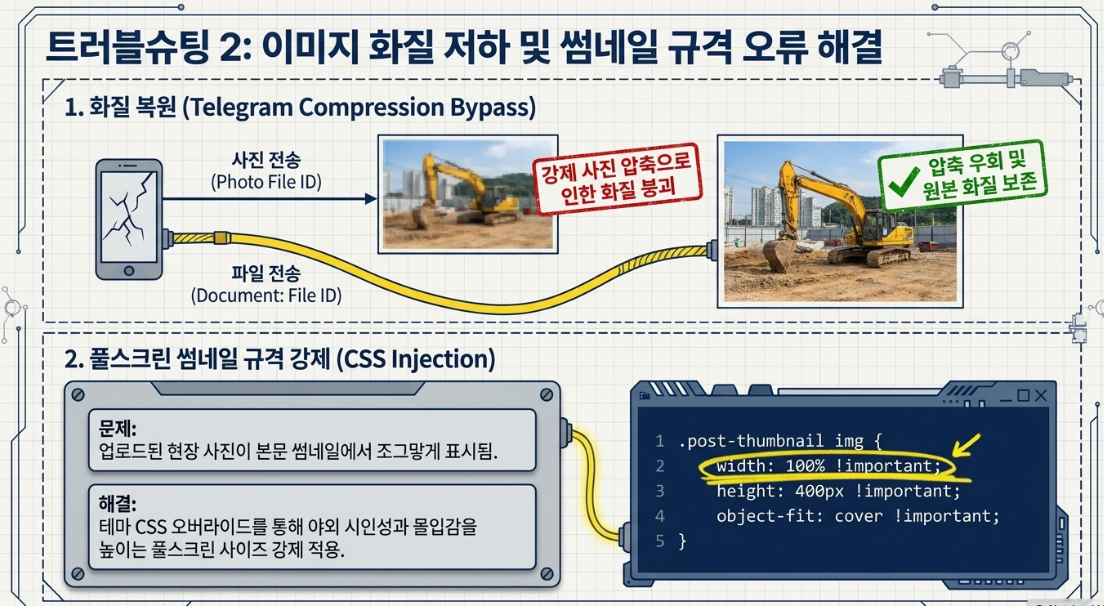트러블슈팅 2 이미지 화질 저하 및 썸네일 규격 오류 해결 — Telegram Compression Bypass CSS Injection
